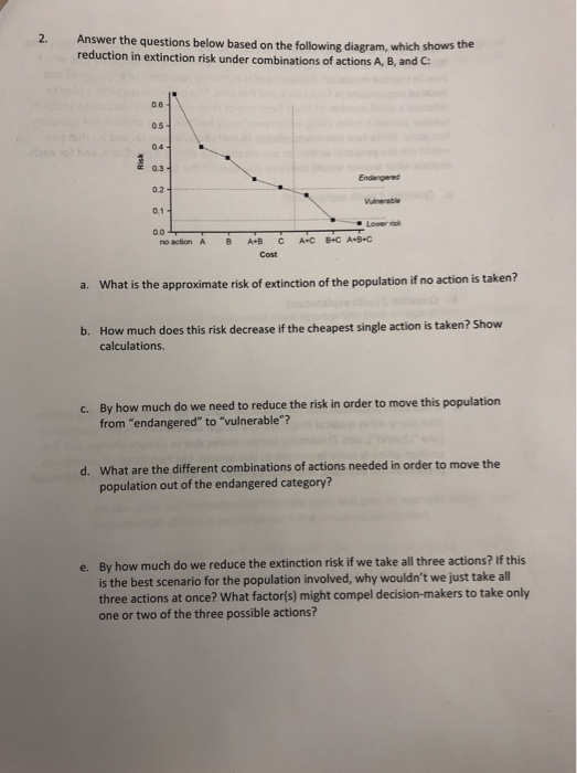 Solved 2. Answer the questions below based on the following | Chegg.com