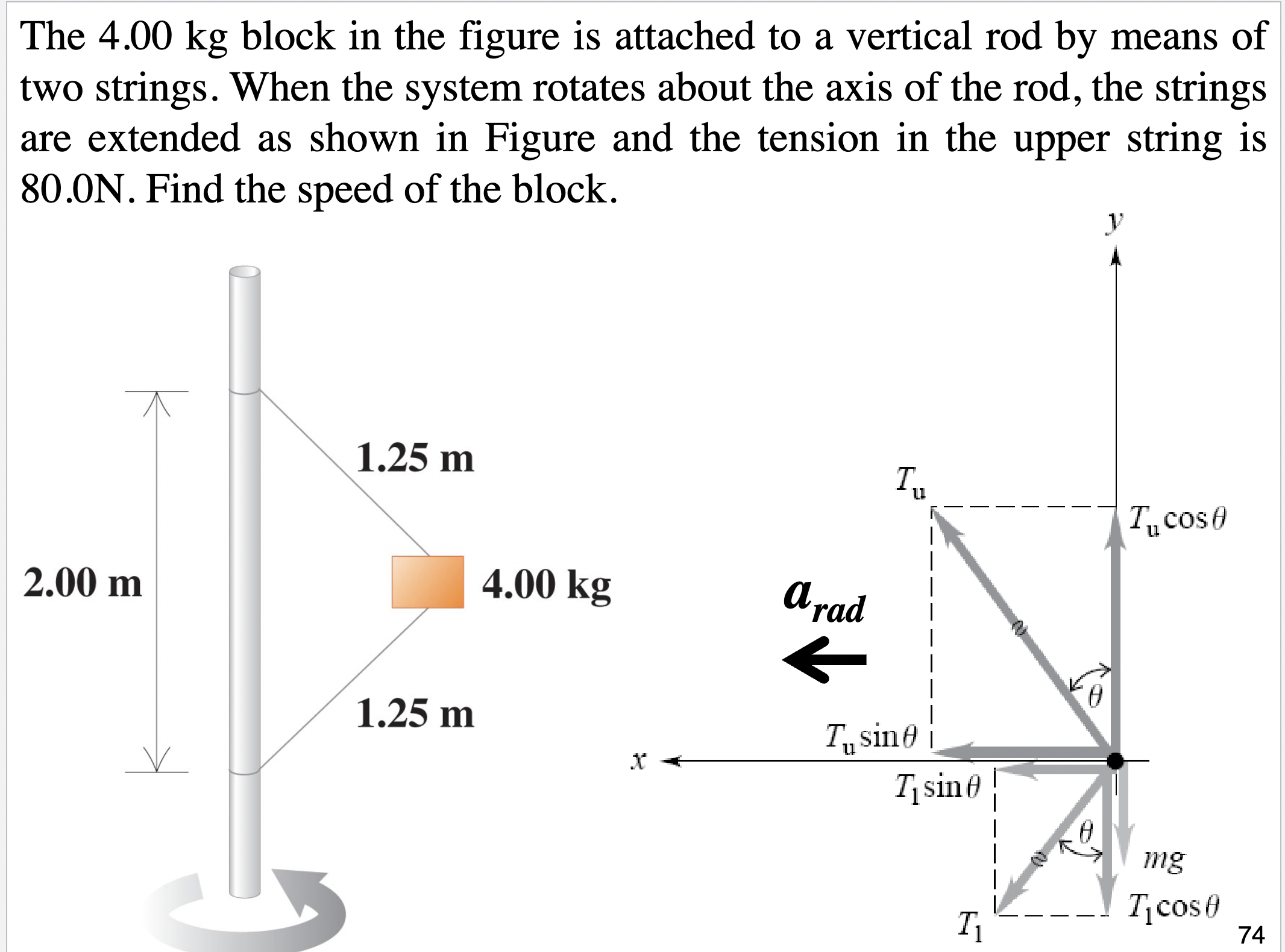 Solved The 4.00 ﻿kg block in the figure is attached to a | Chegg.com
