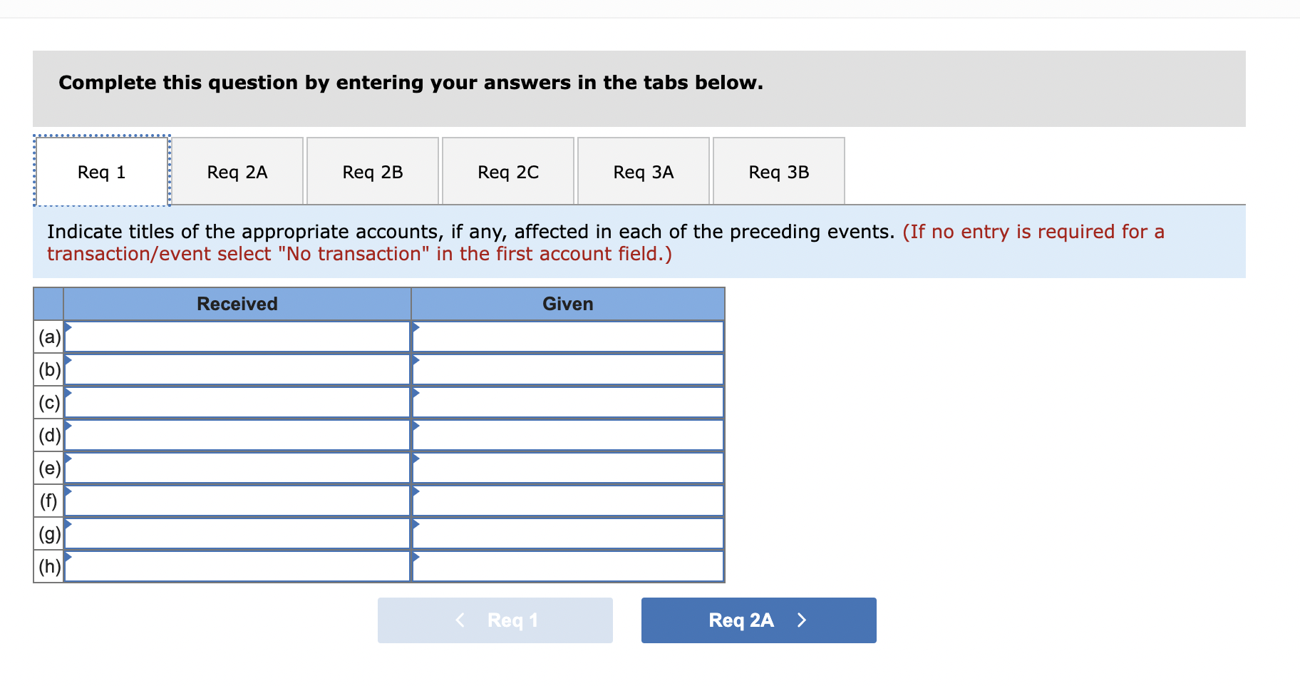 Solved E2-2 (Algo) Identifying Account Titles [LO 2-1, LO | Chegg.com