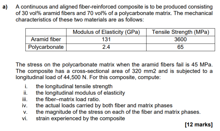 Solved A) A Continuous And Aligned Fiber-reinforced | Chegg.com