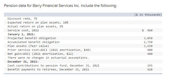 Solved Pension Data For Barry Financial Services Inc. | Chegg.com