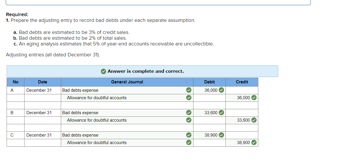 Solved Required 1 Prepare The Adjusting Entry To Record Chegg