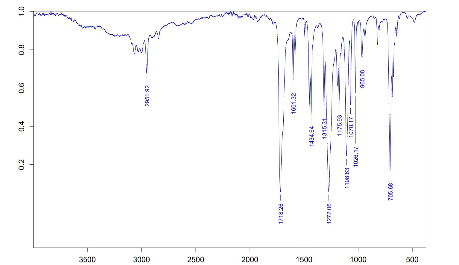 Solved Spectral Database for Organic Compounds SDBS Japanese