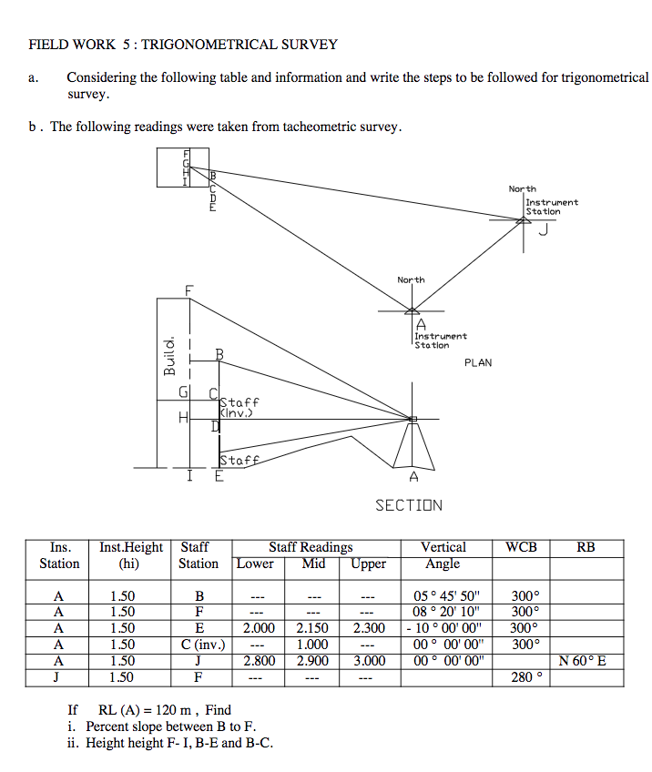 Trigonometry Instrument FIELD WORK 5: TRIGONOMETRICAL SURVEY Considering the | Chegg.com