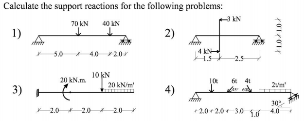 Solved Calculate the support reactions for the following | Chegg.com