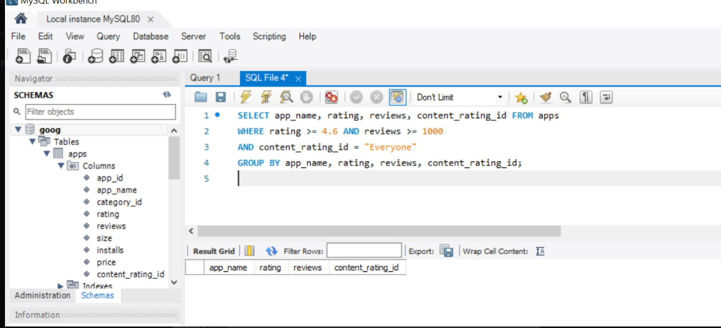 Solved Find the highest rated apps with a user rating of at