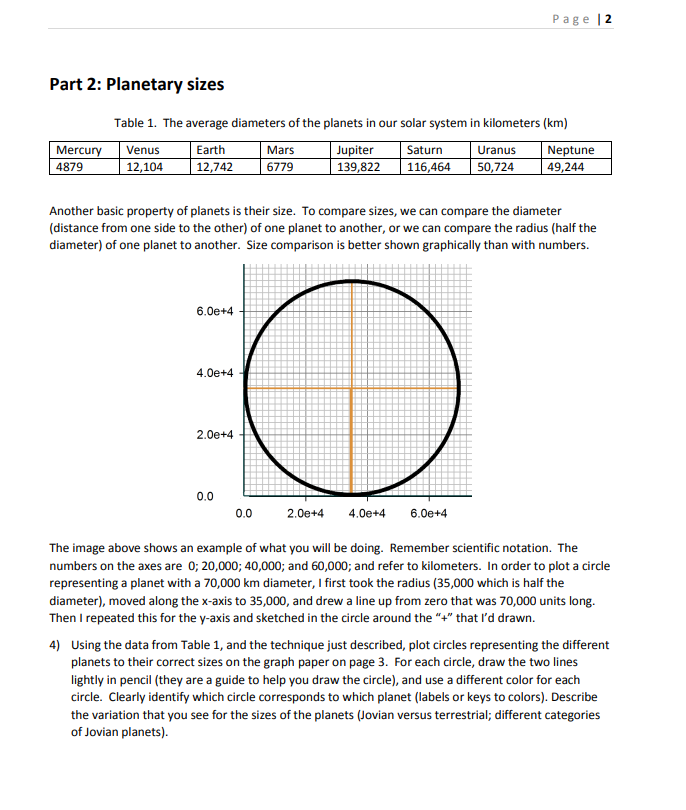 what are the planets diameters