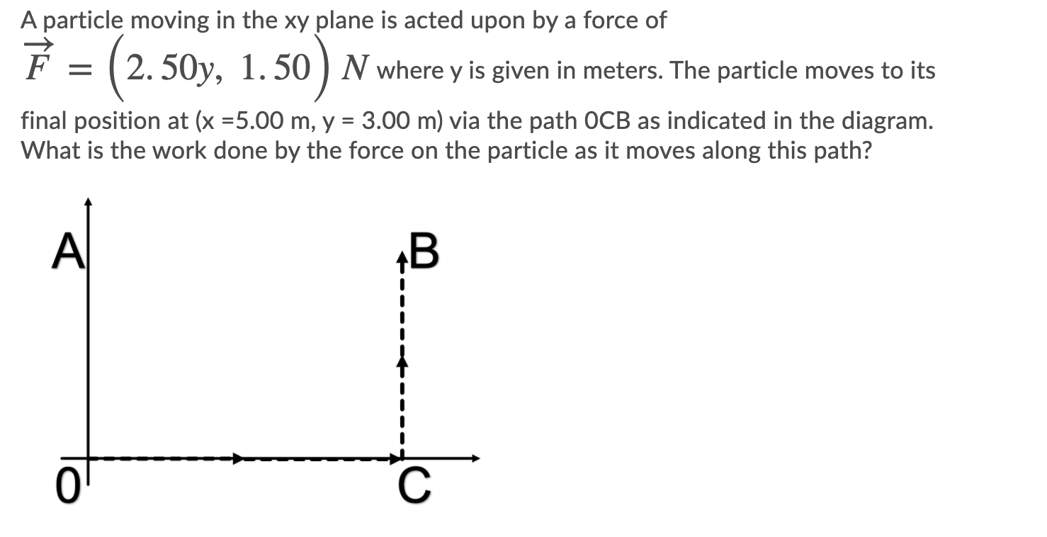 Solved A Particle Moving In The Xy Plane Is Acted Upon By Chegg Com