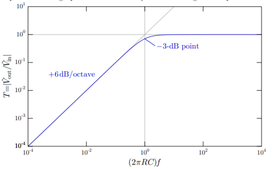 a. Define functions in Mathematica to calculate the | Chegg.com