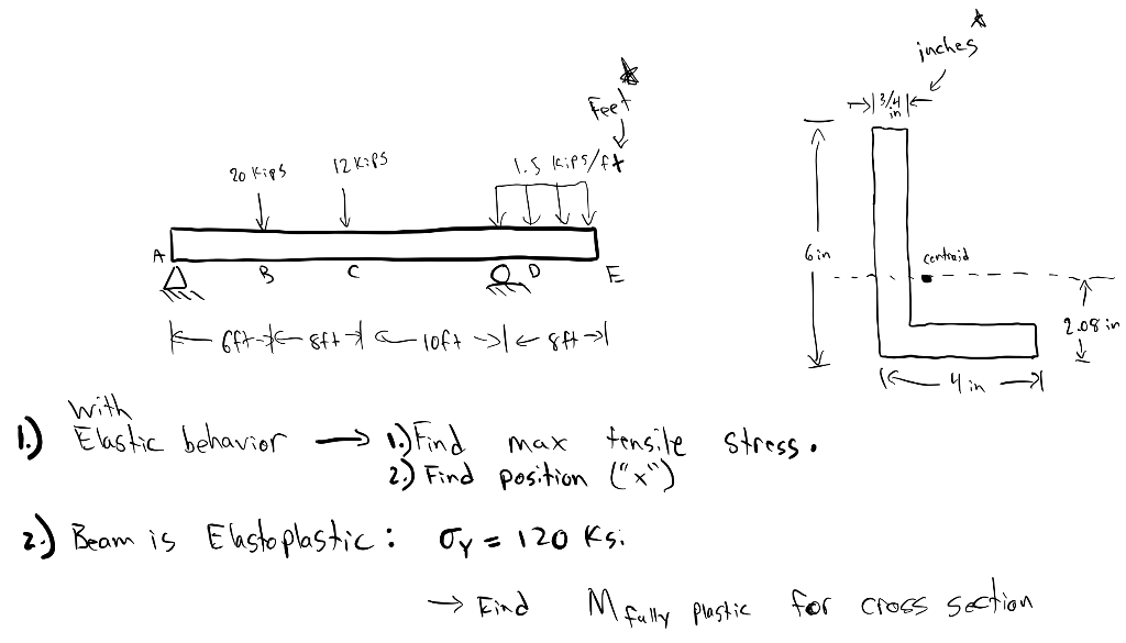 Solved inches 1946 20 kips 12 kips 1.5 kips/ft I contraid