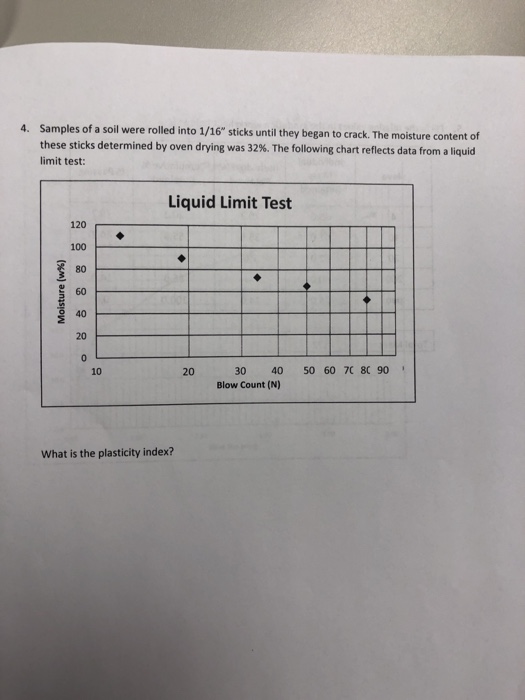 Solved Samples of a soil were rolled into 1/16