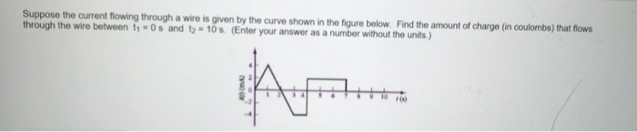Solved Suppose the current flowing through a wire is given | Chegg.com