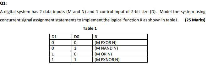 Q1:
A digital system has 2 data inputs (M and N) and 1 control input of 2-bit size (D). Model the system using
concurrent sig