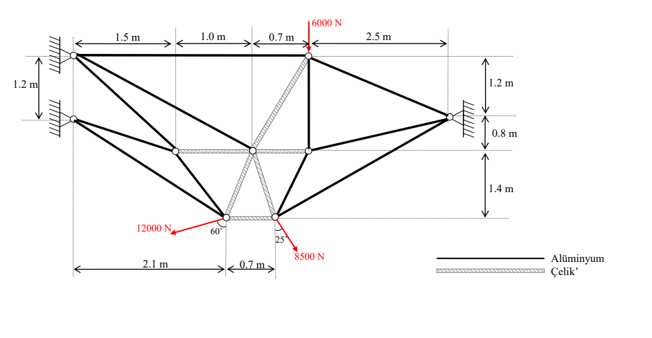 Solved The cage system seen below consists of steel elements | Chegg.com
