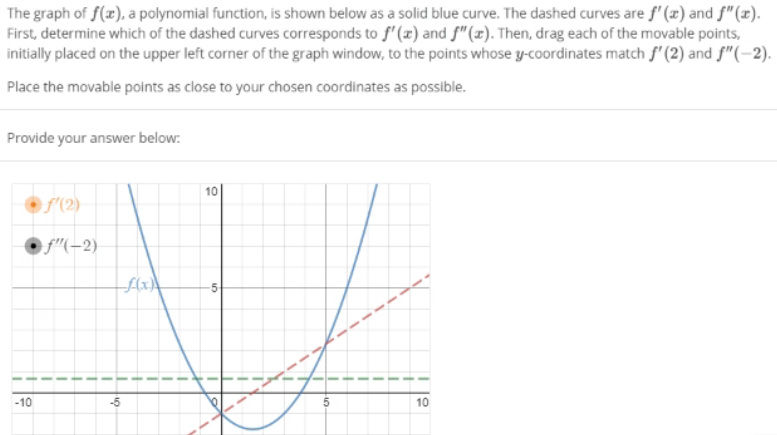 Solved The graph of f(x), a polynomial function, is shown | Chegg.com