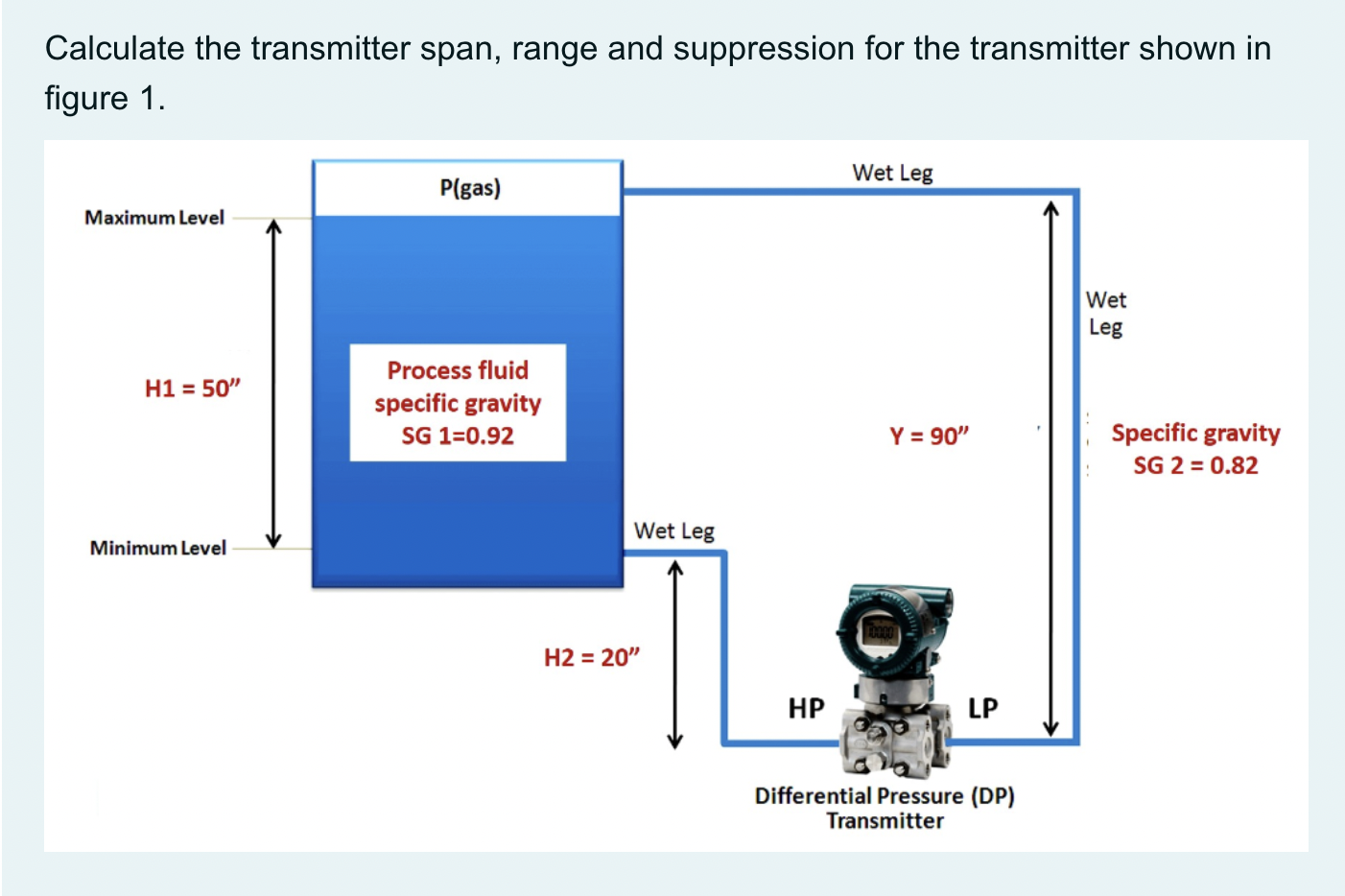Solved Calculate the transmitter span, range and suppression