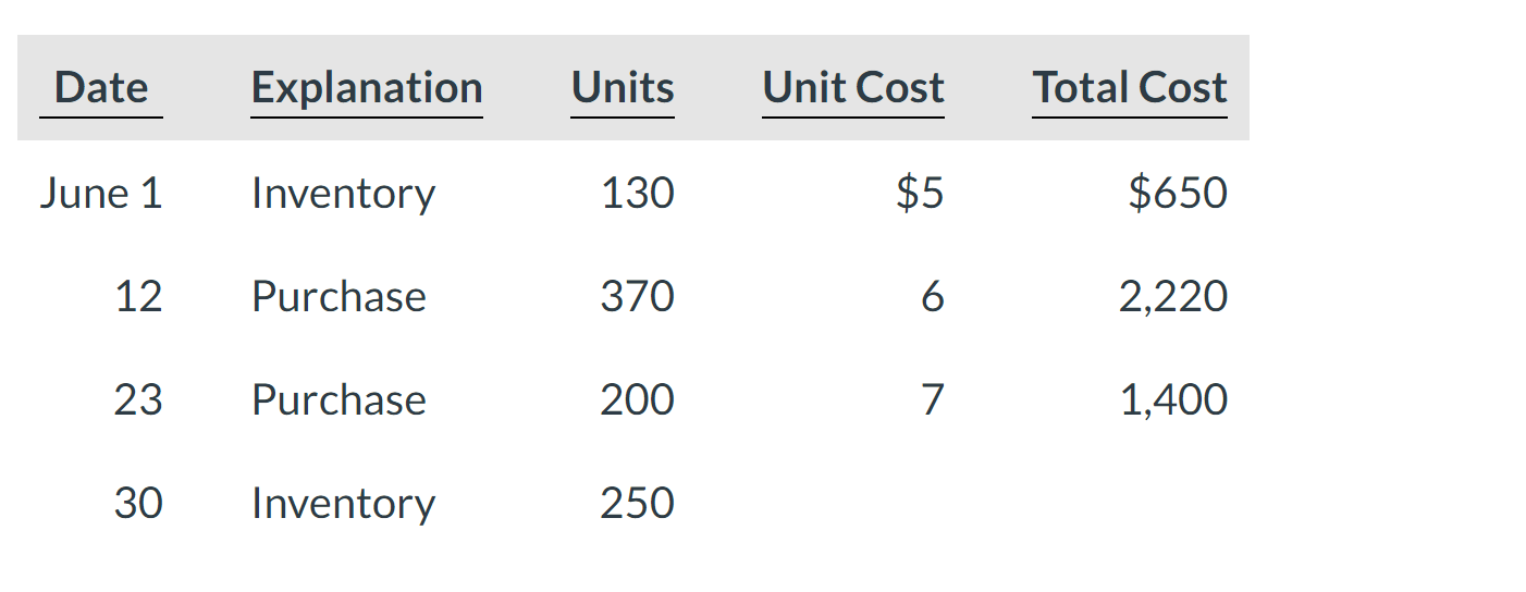 Solved Cullumber Company uses a periodic inventory system | Chegg.com