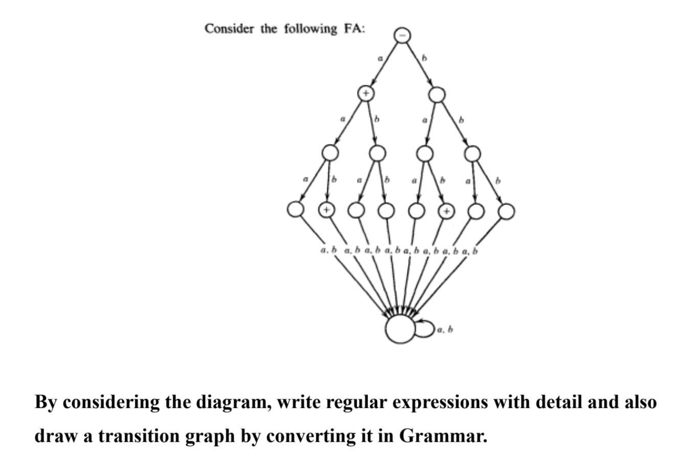 Solved Consider 1 By considering the diagram, write regular | Chegg.com