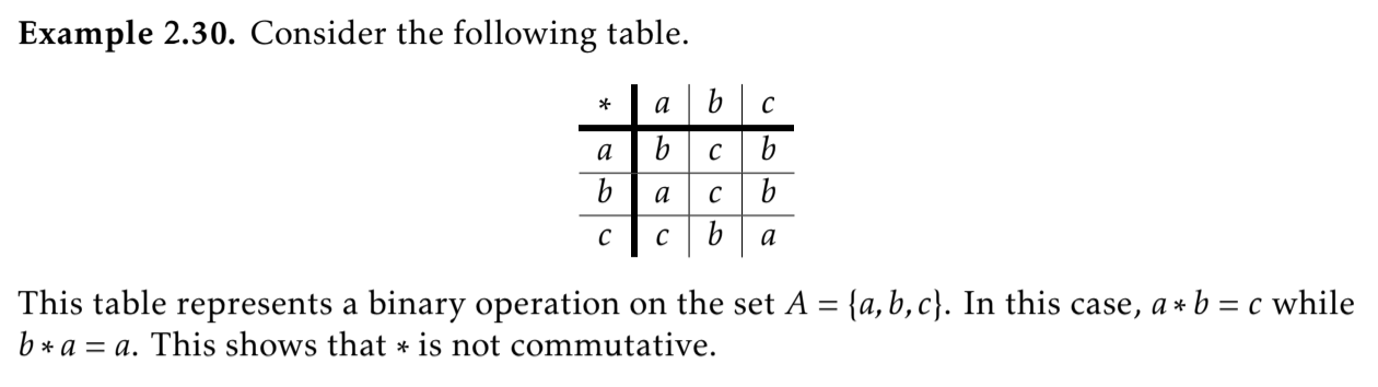 Solved Problem 2.36. Determine whether each of the following | Chegg.com