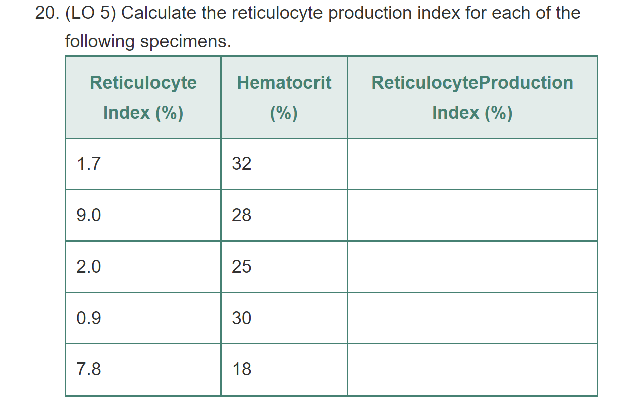 Solved 20. (LO 5) Calculate the reticulocyte production | Chegg.com