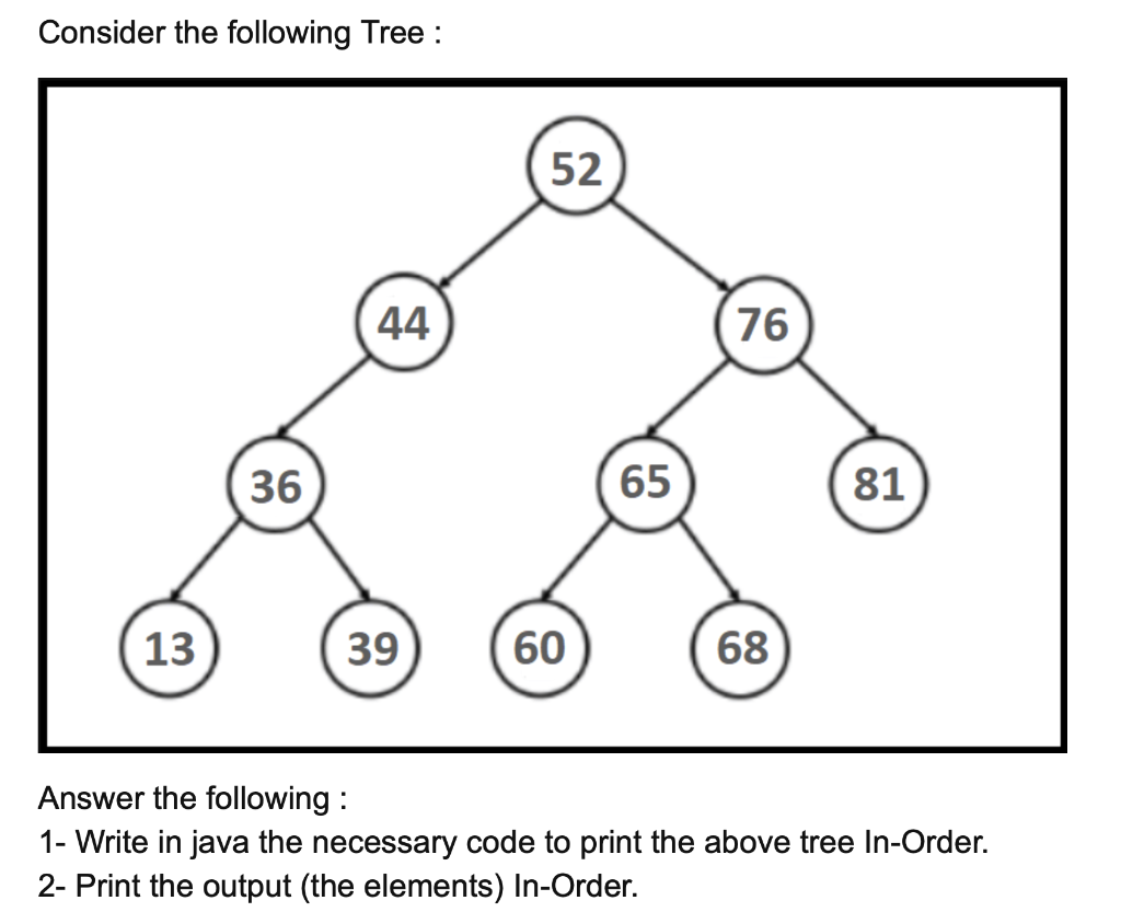 Solved Consider the following Tree : 52 . 44 76 36 3 65 81 | Chegg.com