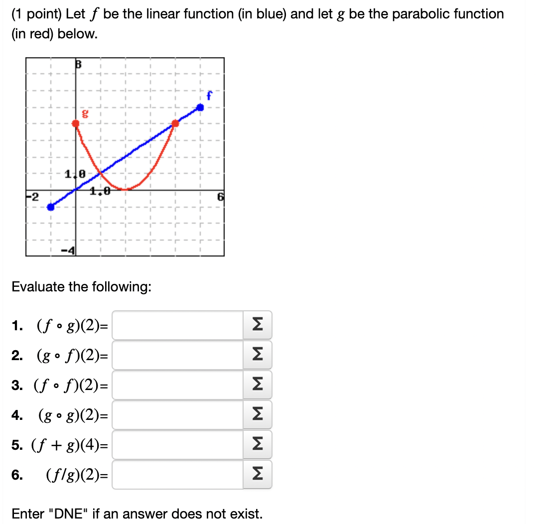 Solved (1 point) Let f be the linear function (in blue) and | Chegg.com