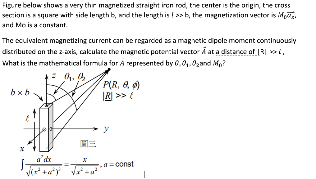 Solved Figure below shows a very thin magnetized straight | Chegg.com