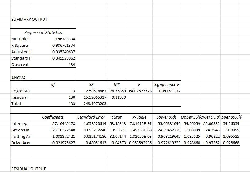 The Ladies Professional Golfers Association of
