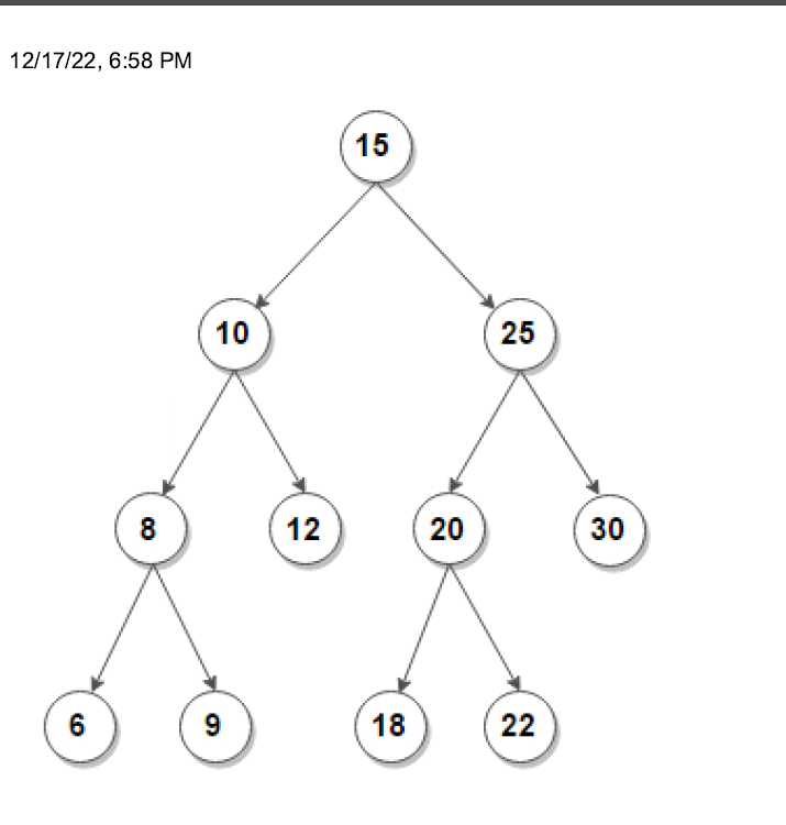 Solved C language (not c++) Given a binary search tree, | Chegg.com