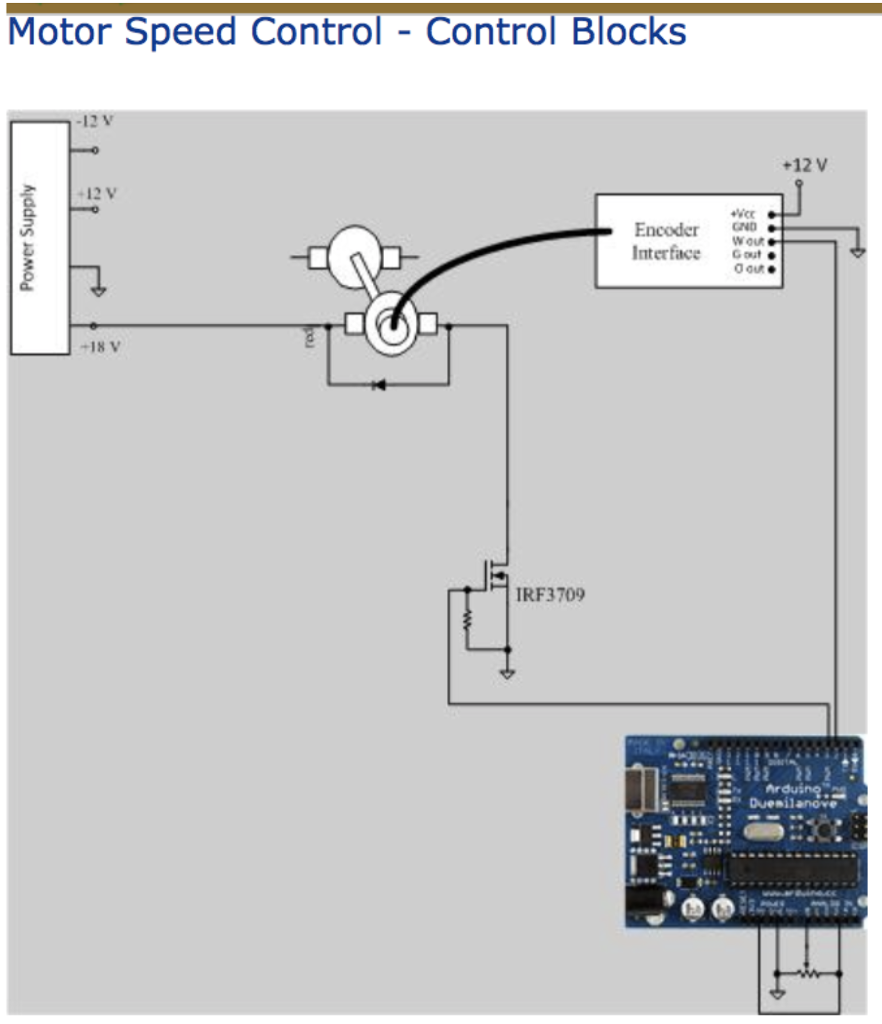 Motor control blockset что это