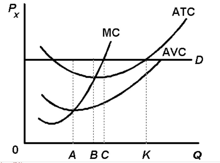 Solved Refer To The Above Graph. The Level Of Output At | Chegg.com