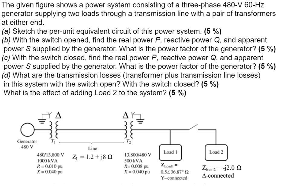 Solved The given figure shows a power system consisting of a | Chegg.com