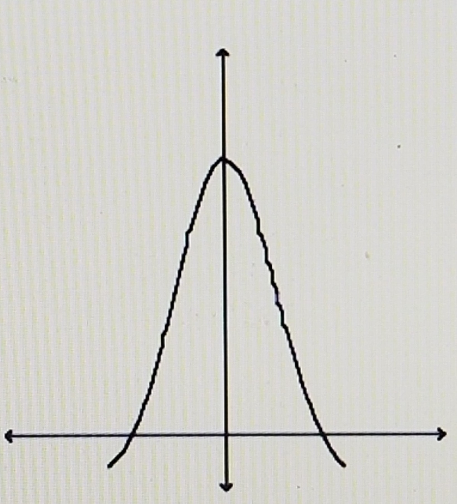 Determine whether the graph can | Chegg.com