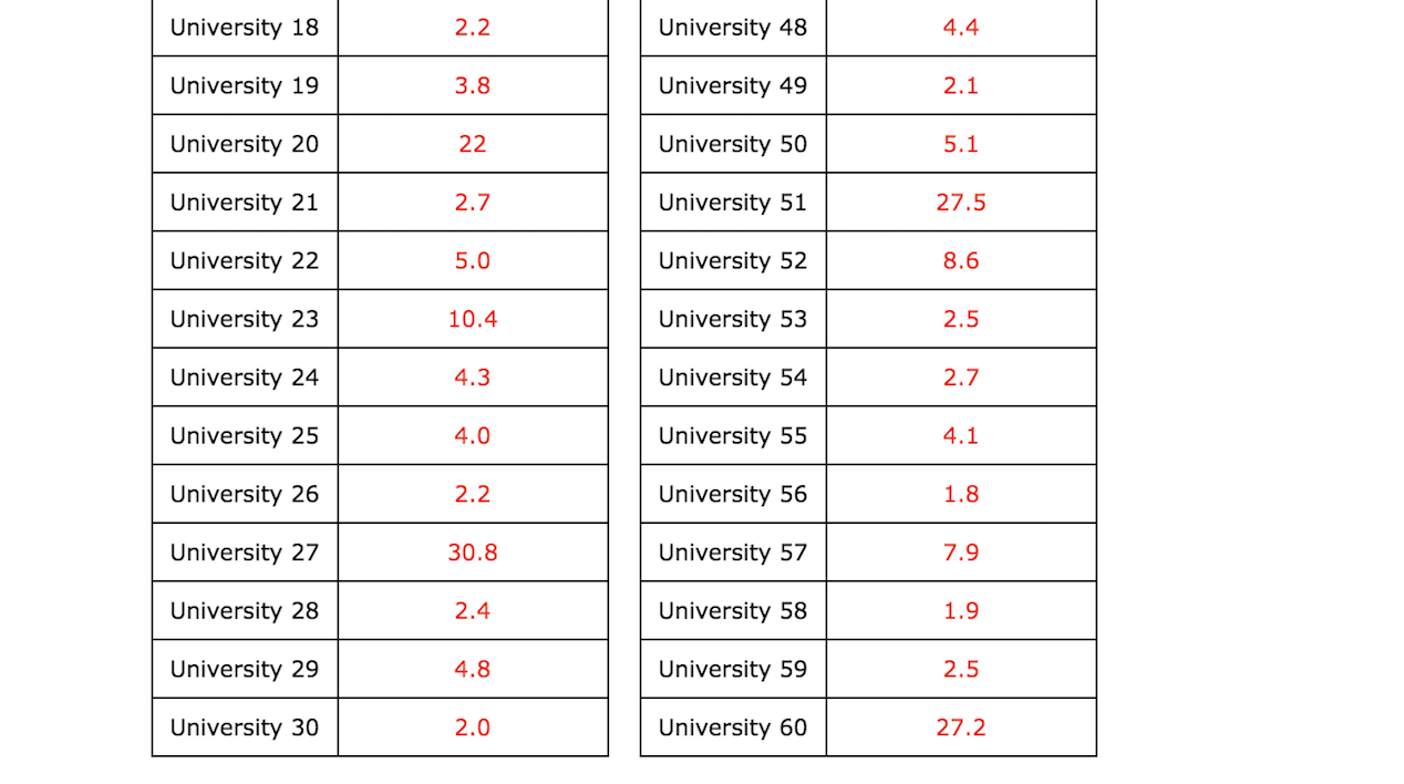 ) University Endowments Are Financial Assets That Are | Chegg.com