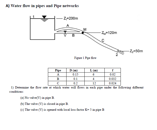 Solved Question On Fluid Problem: Water Flow In Pipes And | Chegg.com