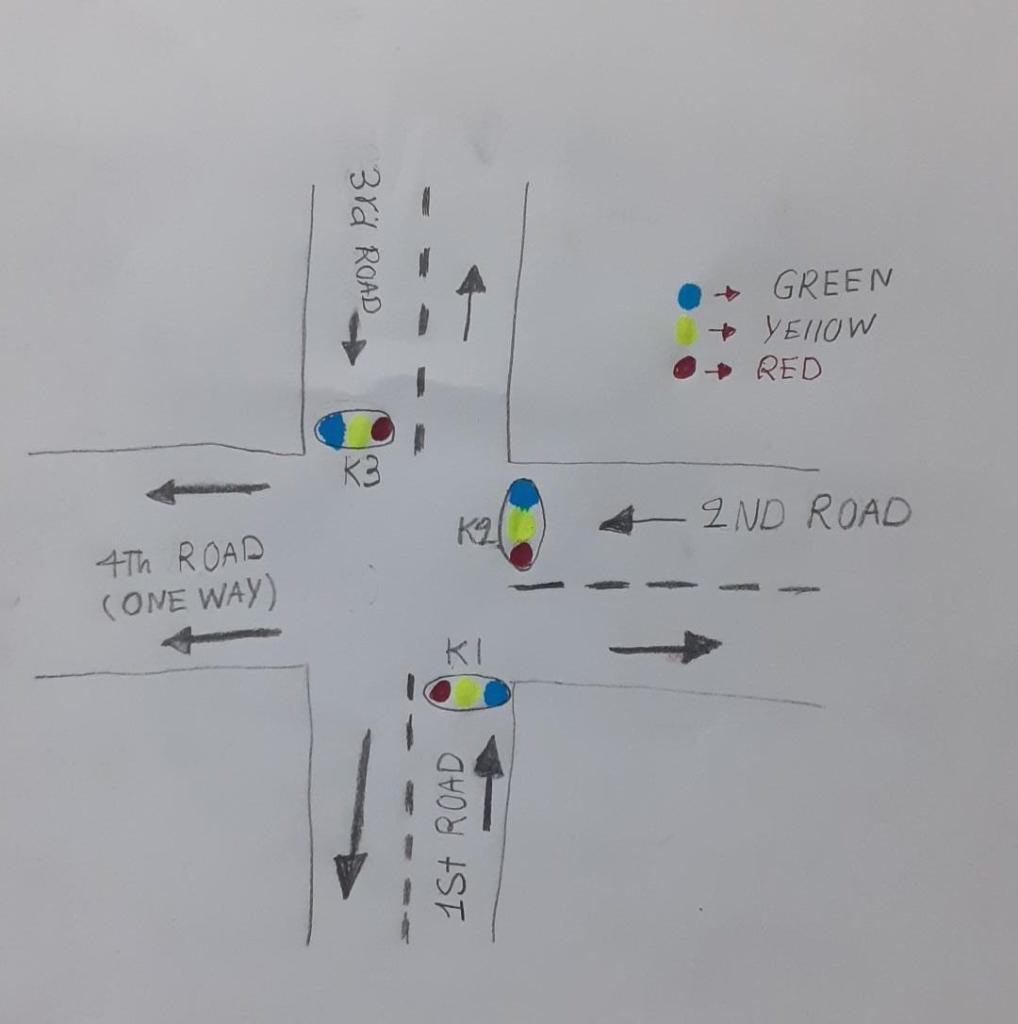 In order to solve the traffic flow of a main street | Chegg.com