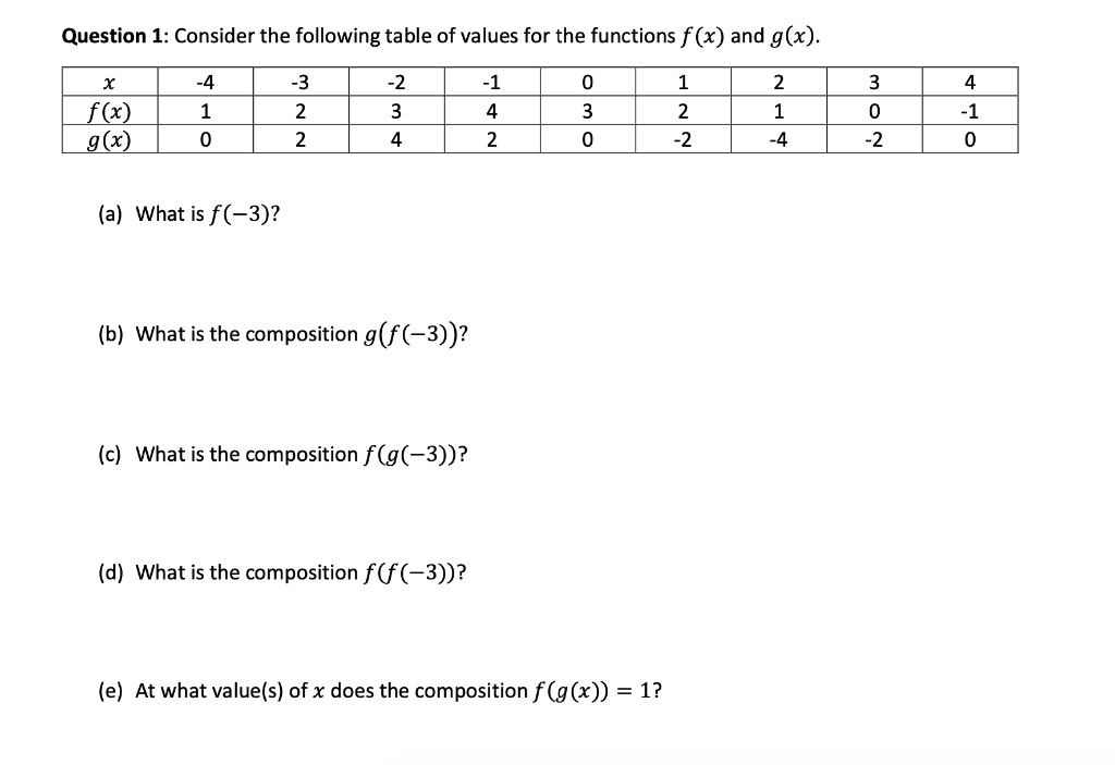 Solved Question 1 Consider The Following Table Of Values Chegg Com