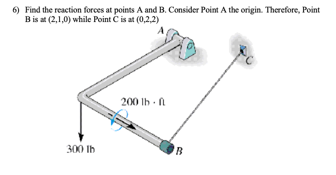 Solved 6) Find the reaction forces at points A and B. | Chegg.com