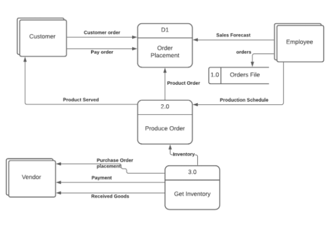 Solved Refer to figure 1 above, which contains drafts of a | Chegg.com