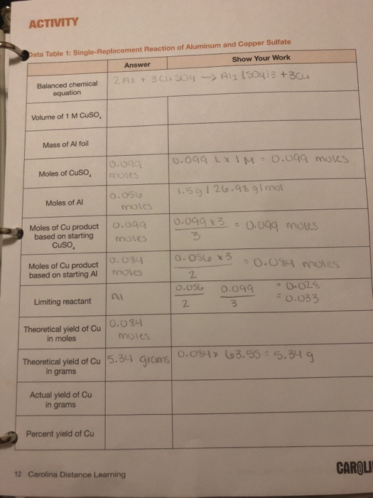 Solved ACTIVITY ata Table 1 SingleReplacement Reaction of
