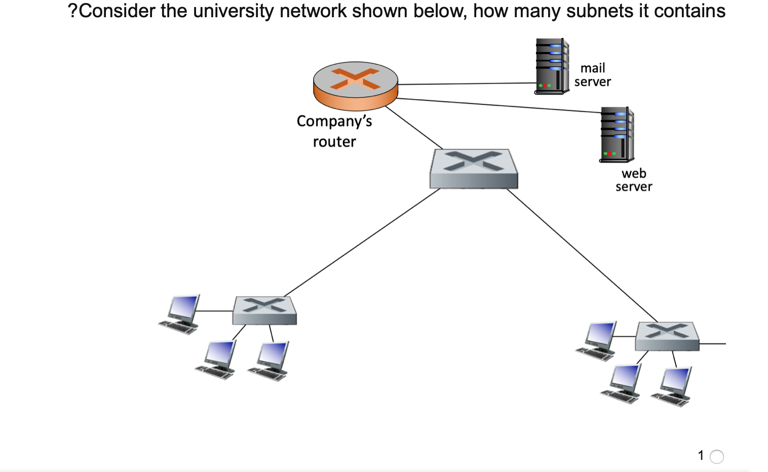 Solved ?Consider the university network shown below, how | Chegg.com