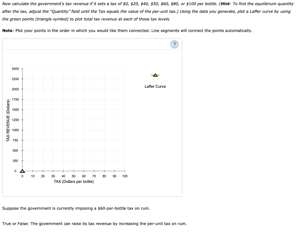 Solved Government-imposed taxes cause reductions in the | Chegg.com