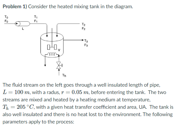 Solved Problem 1) Consider the heated mixing tank in the | Chegg.com