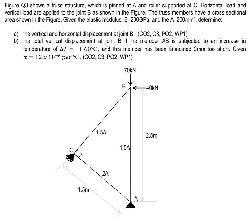 Solved Figure Q3 shows a truss structure, which is pinned at | Chegg.com