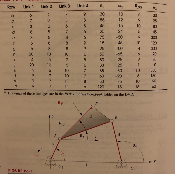 Solved Kinematics Of Machinery Question. | Chegg.com