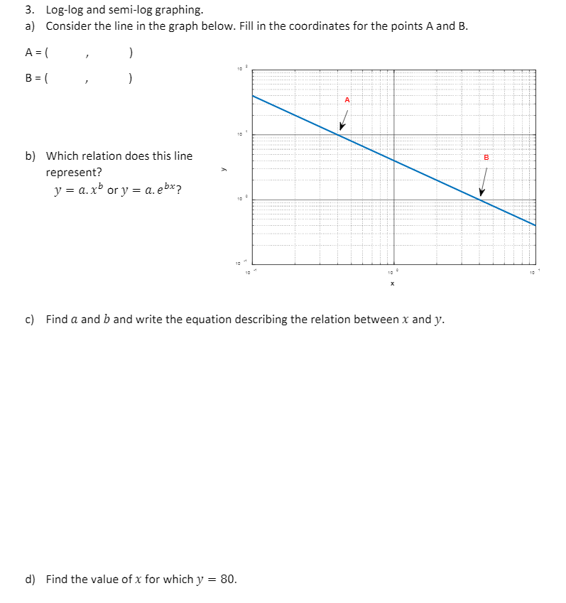 Solved 3. Log-log and semi-log graphing. a) Consider the | Chegg.com