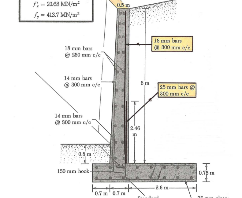 The final design sketch of a reinforced-concrete | Chegg.com