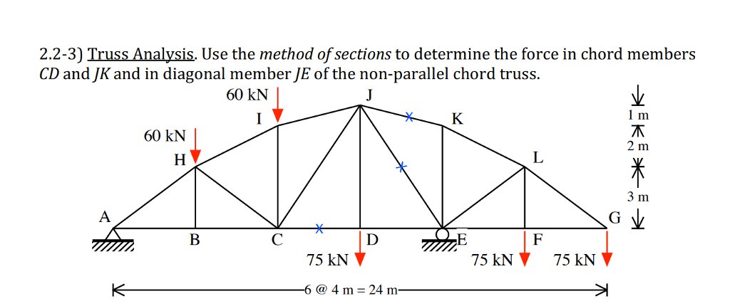 Solved 2.2-3) Truss Analysis. Use the method of sections to | Chegg.com