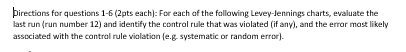 Solved Directions for questions 1-6 (2pts each): For each of | Chegg.com