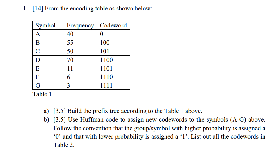 Solved 1. [14] From the encoding table as shown below: | Chegg.com